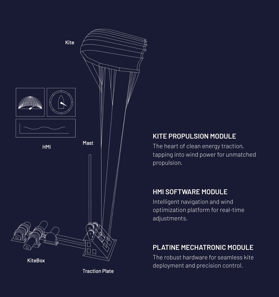 Beyond the Sea system diagram
