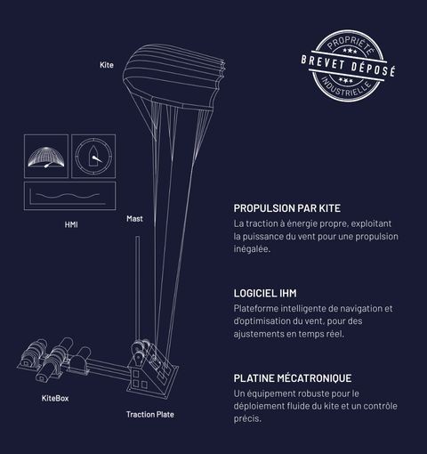 Schéma du système Beyond the Sea